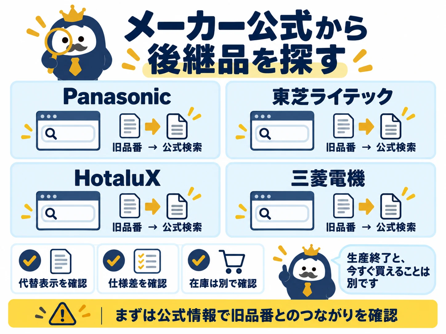 主要メーカーの公式情報から後継品を探す入口を示した図