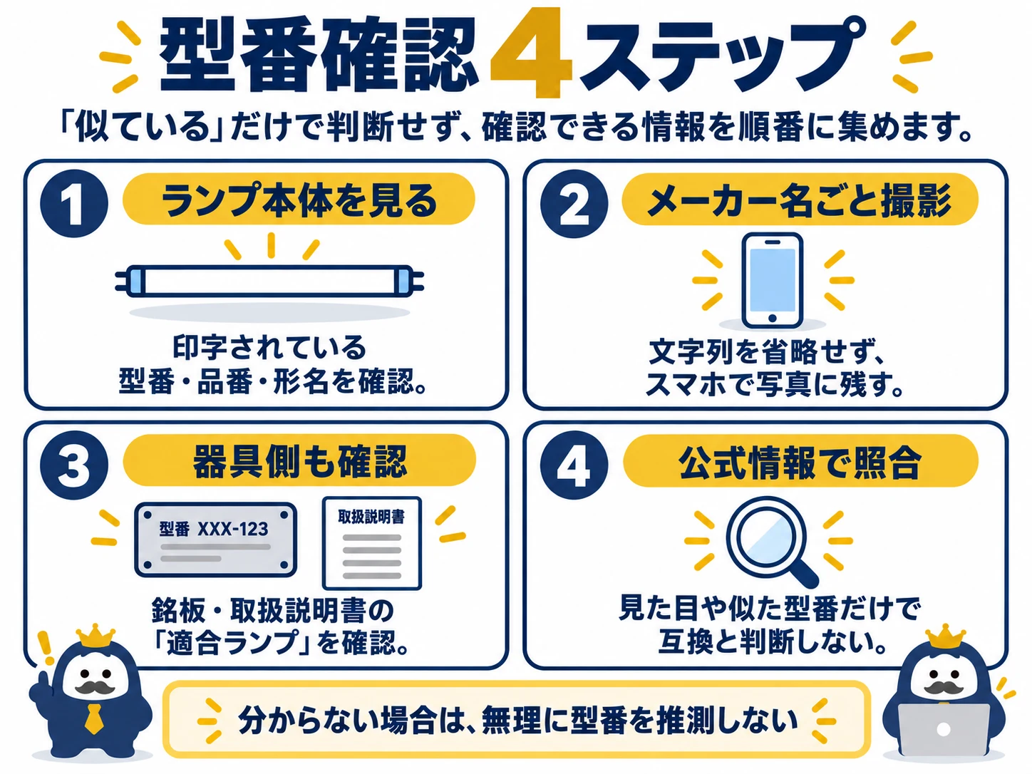 蛍光灯の型番を確認する4ステップをまとめた図