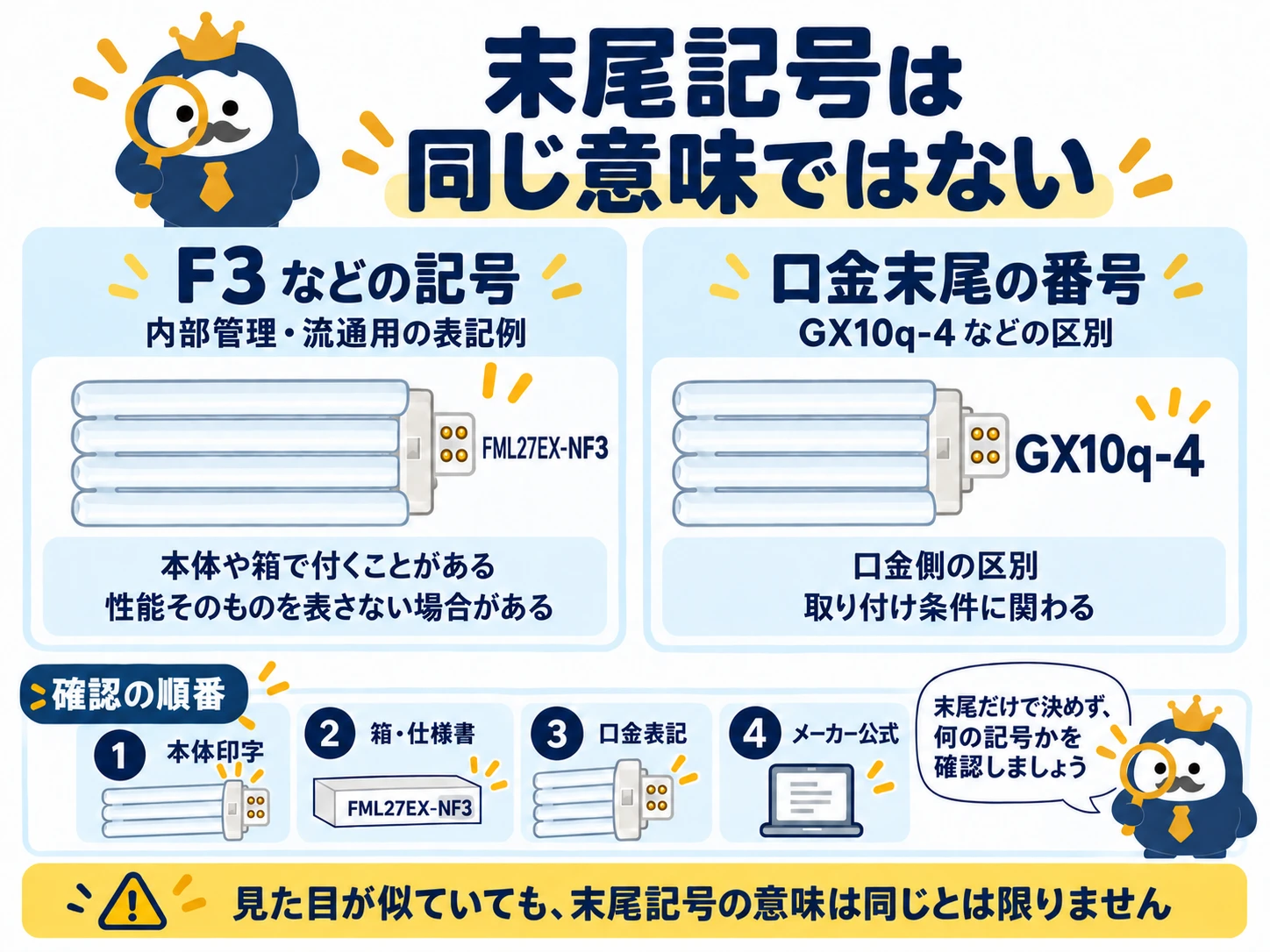 F3などの内部管理記号と口金末尾番号を分けて確認する図