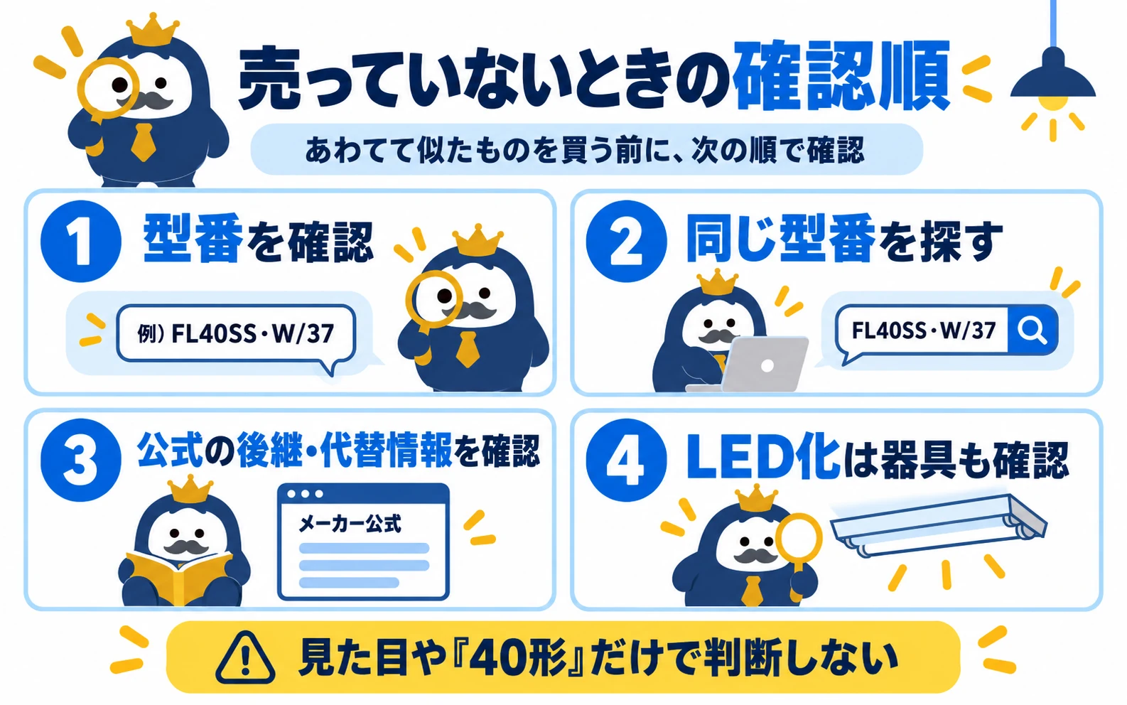 同じ蛍光灯が売っていないときの確認順を示した図