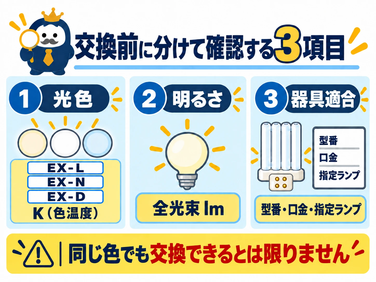 蛍光灯を交換する前に光色・明るさ・器具適合を確認する図
