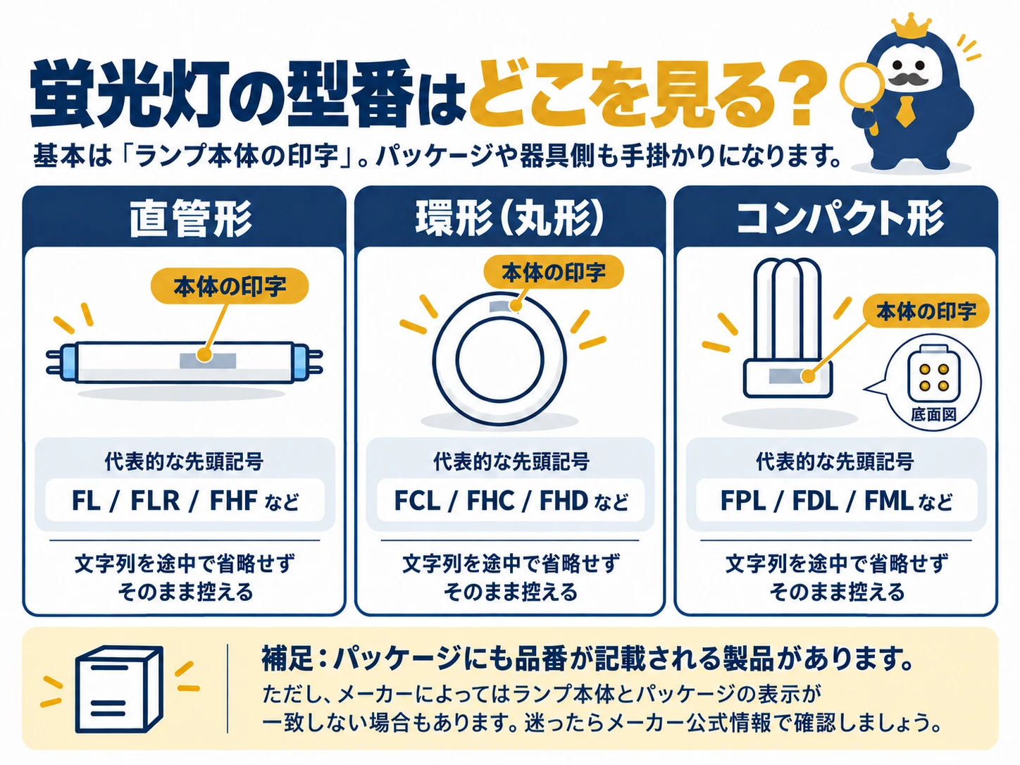 直管形、環形、コンパクト形の蛍光灯で本体の印字を確認する場所を示した図
