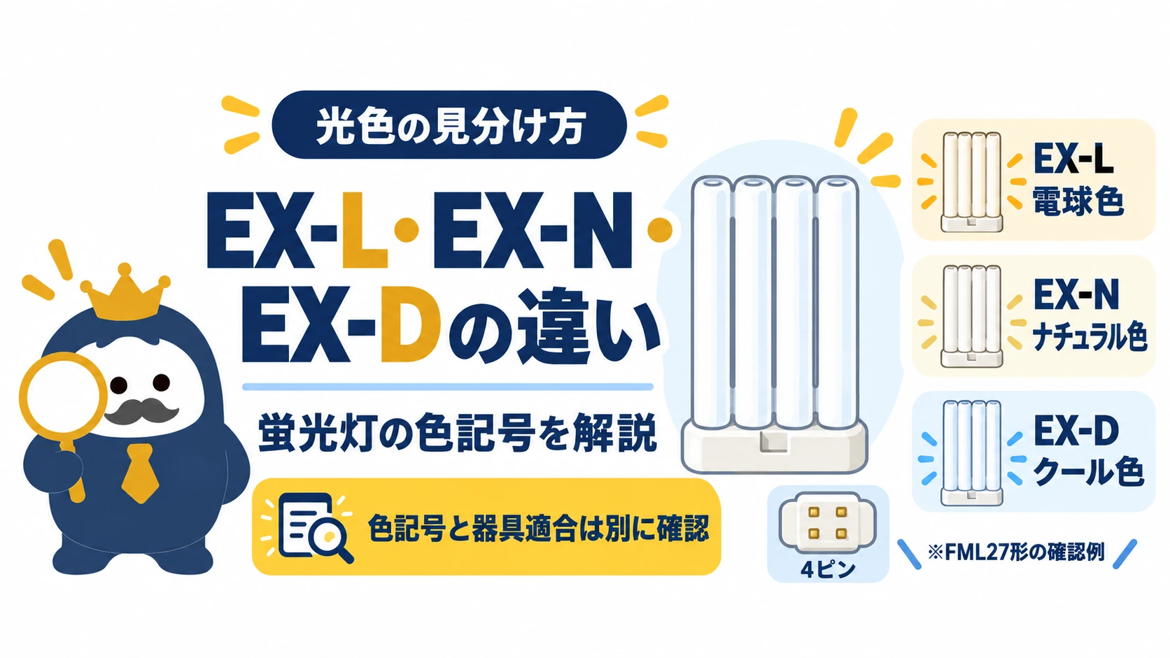 4本平面のFML蛍光灯と、EX-L電球色・EX-Nナチュラル色・EX-Dクール色の比較図