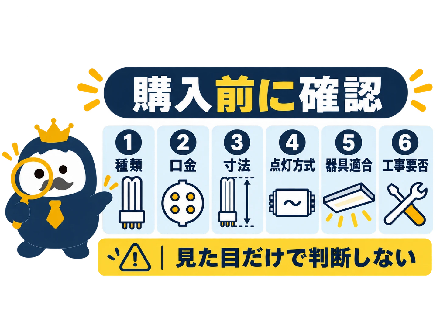 蛍光灯の互換品を選ぶ前に、種類・口金・寸法・点灯方式・器具適合・工事要否の6項目を確認する図