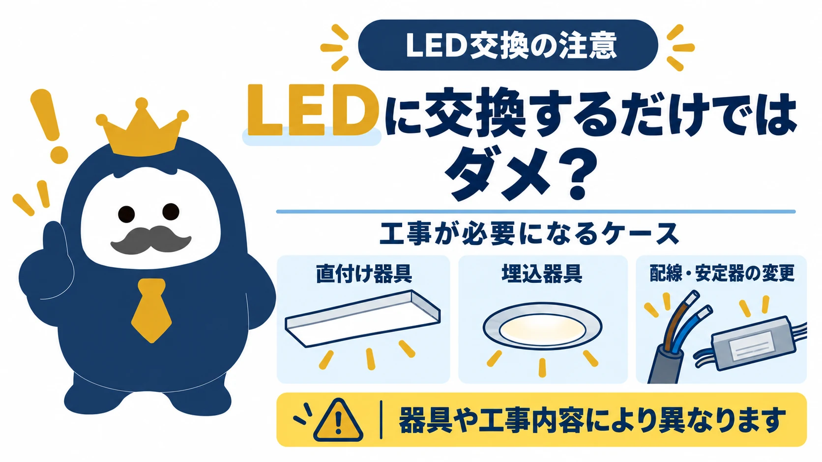 直付け器具・埋込器具・配線や安定器の変更を並べ、LED交換の工事要否を確認する図