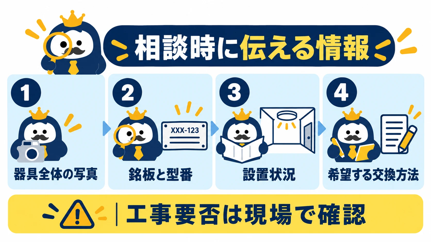 LED交換を相談するときに電器店や工事店へ伝える情報の一覧