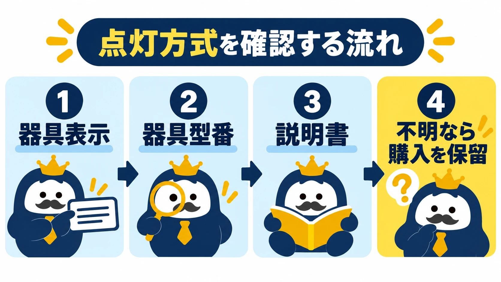 蛍光灯器具の点灯方式を表示・器具型番・説明書から確認する流れ