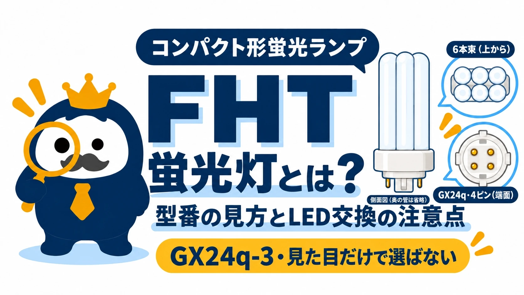 6本束状のFHT蛍光灯を側面と上面から示し、GX24qの4ピン口金とLED交換の注意点を示す図