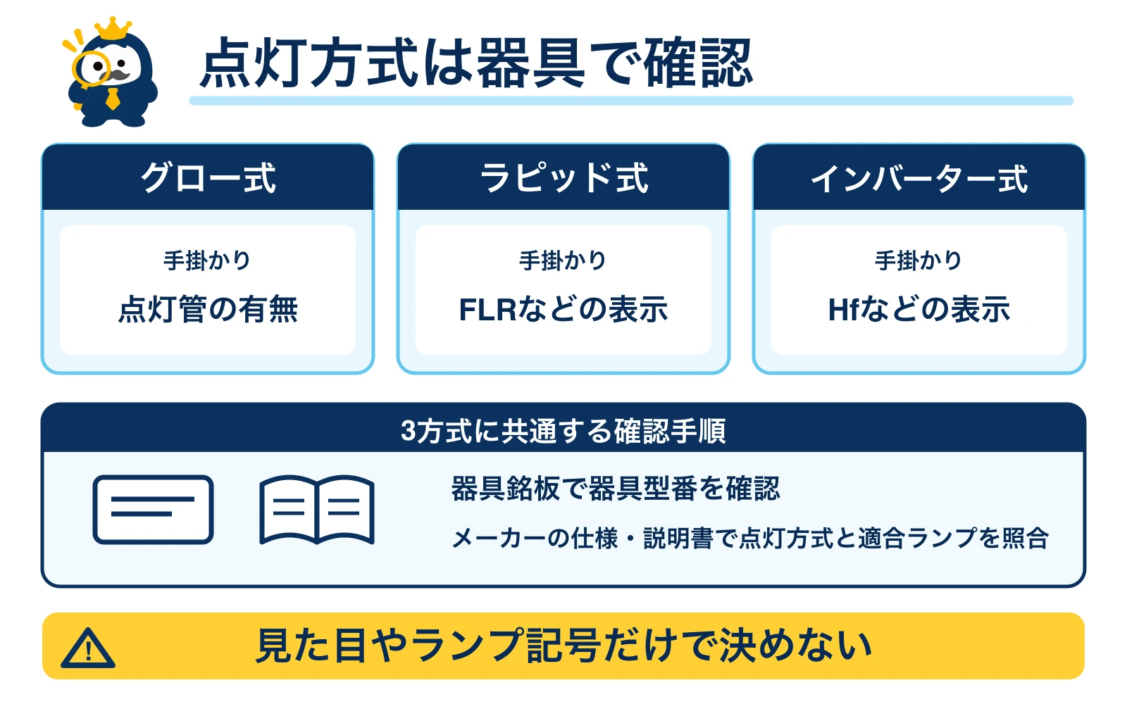 グロー式・ラピッド式・インバーター式を器具表示で確認する図