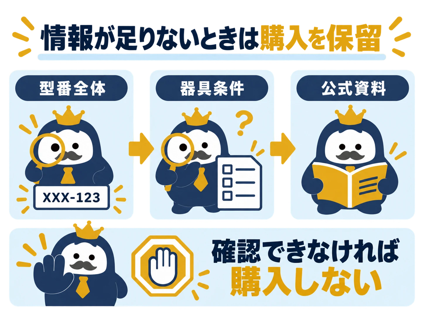 互換品の情報が不足しているとき購入を保留する判断フロー